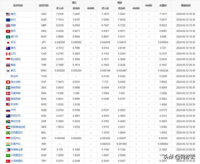 中国八大银行今日汇率一览表