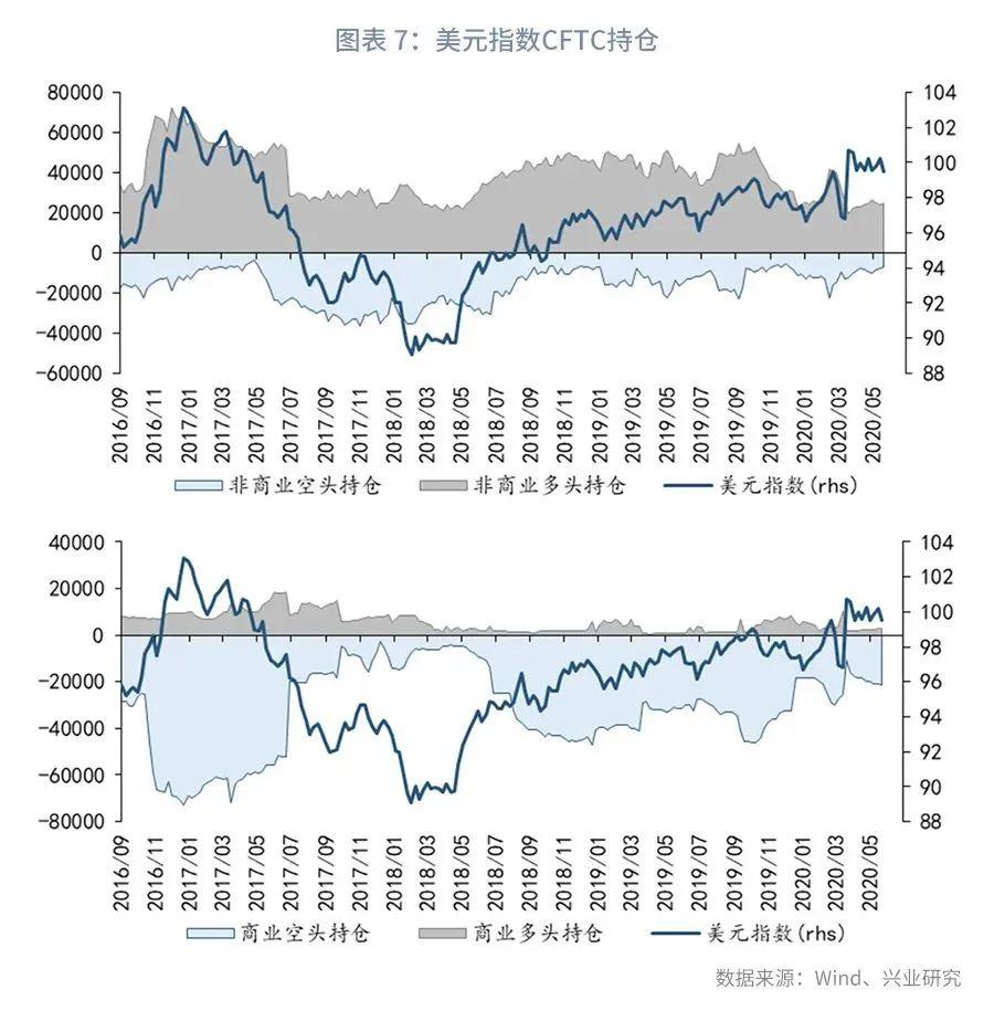 外汇持仓深度解析，揭秘其真正含义与影响！