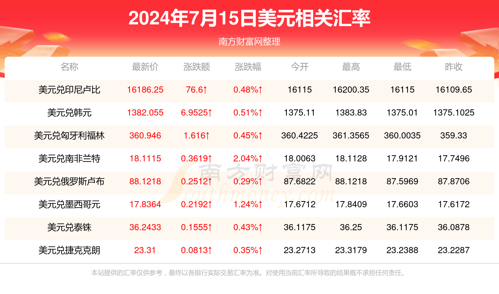 美元兑日元汇率最新走势分析