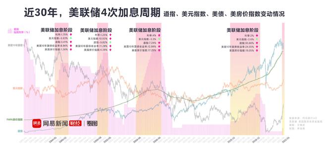 美联储加息周期的影响及策略分析