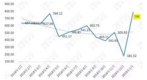 中美贸易逆差现象，2019年的观察与解析