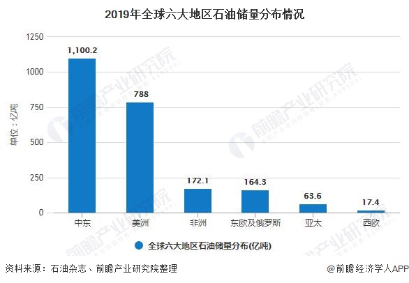 未来十年石油行业发展趋势展望