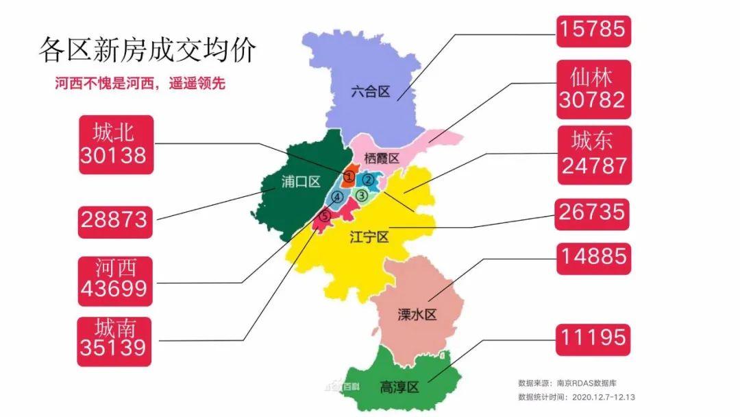 明年房价上涨趋势分析与预测，市场趋势成定局