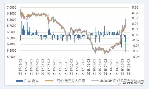 最新汇率走势图解析