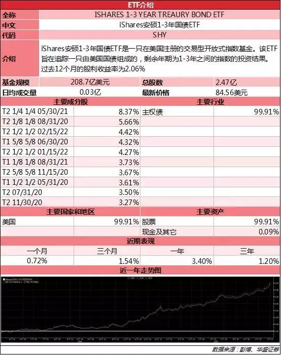 黄金ETF，定义、内涵与重要性解析