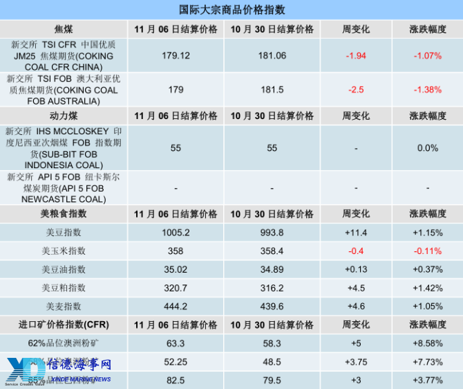 大宗商品价格指数，市场动态的精准晴雨表