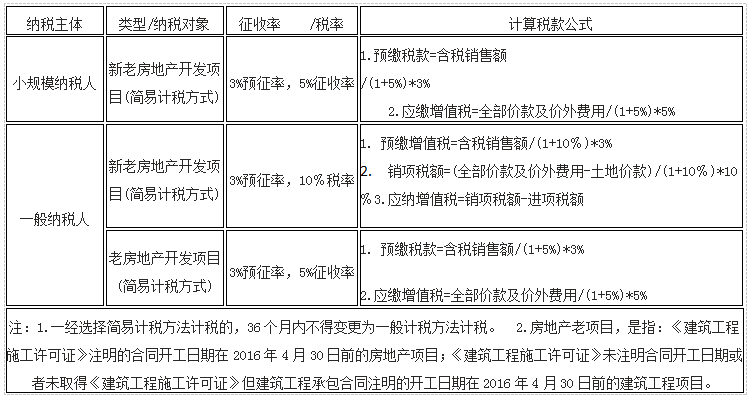 房地产增值税计算公式详解，理解与应用指南