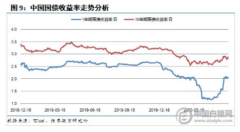 通货膨胀率与利率的关联，微观洞察经济运行