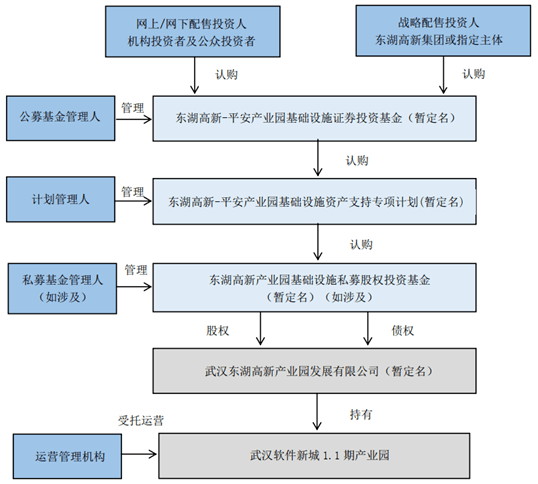 公募基金发行流程的详细解析