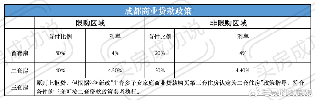 四川2024年契税新政解读