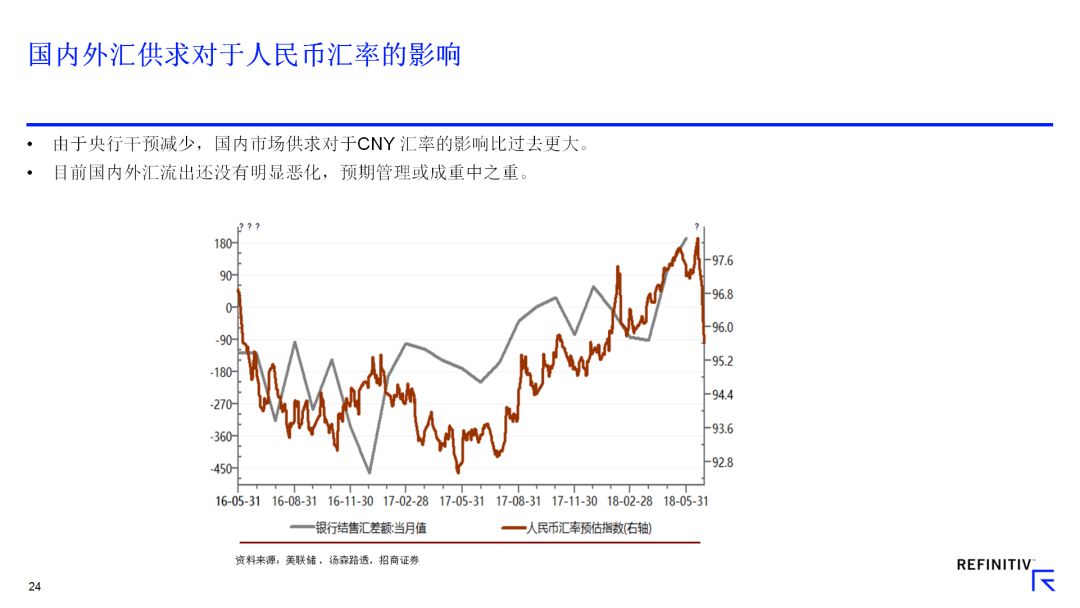 外汇市场展望与趋势分析论文