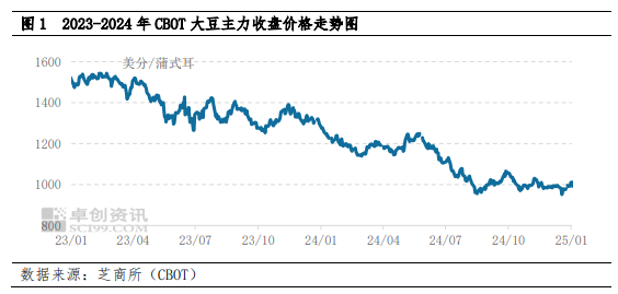 2025年大豆价格走势预测与分析