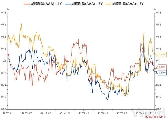 今日债市行情深度解析及未来展望