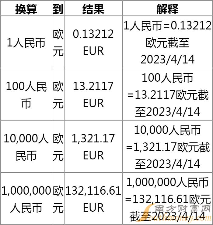 欧元汇率对人民币的影响深度解析，经济因素背后的波动