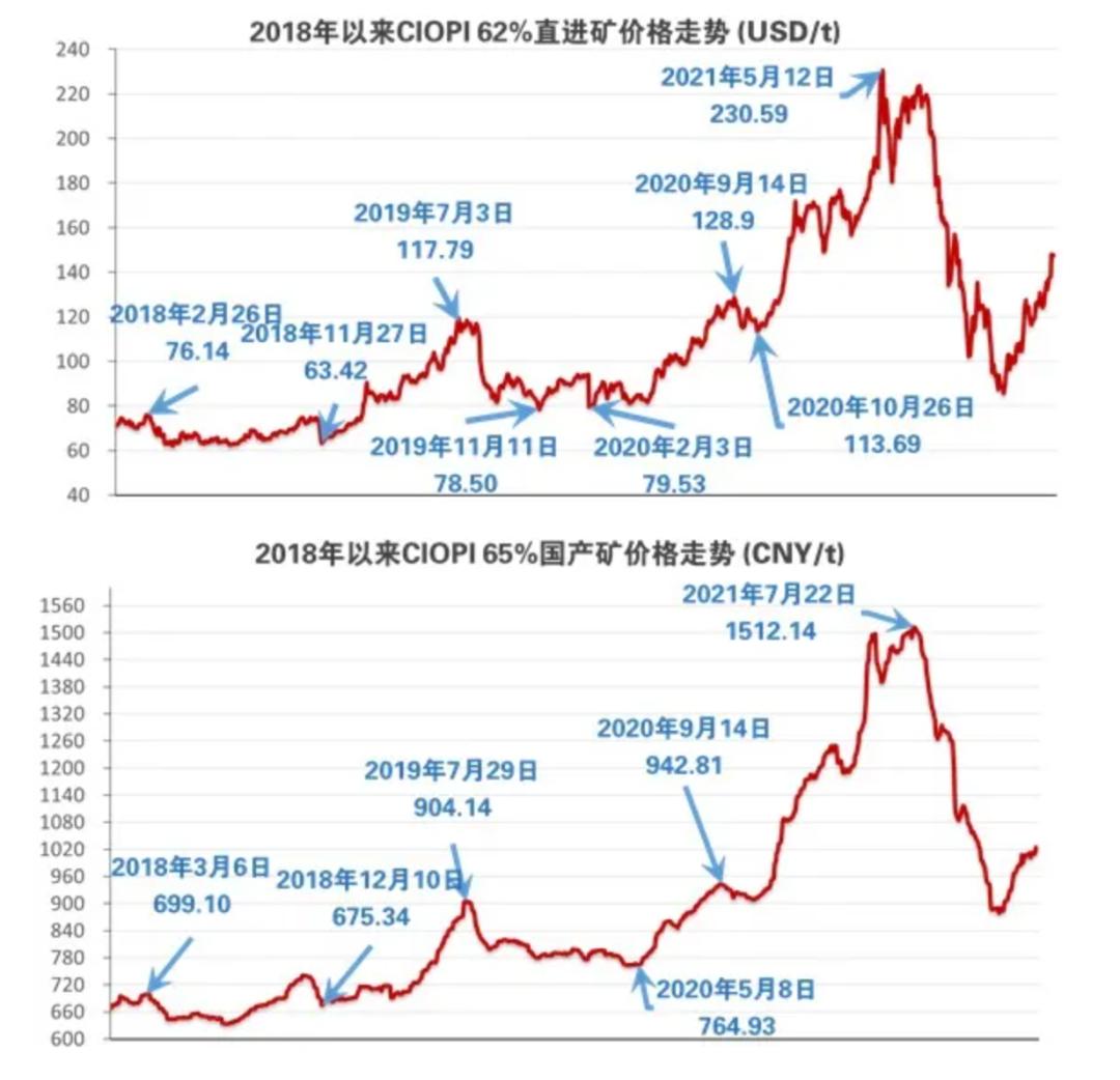 铁矿石今日普氏指数走势分析，市场趋势与展望