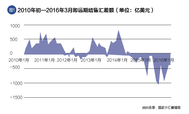 人民币汇率预测模型探究