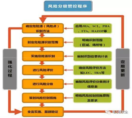 风险管控五大核心要素详解解析