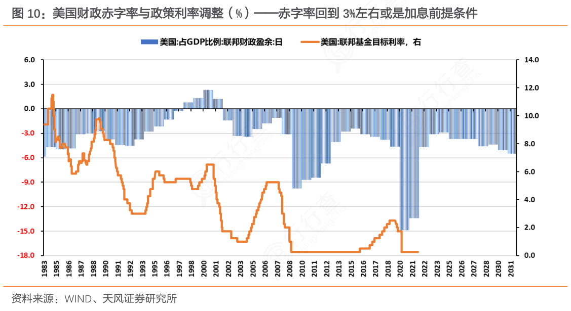 反周期财政政策，理论与实践的深入探究