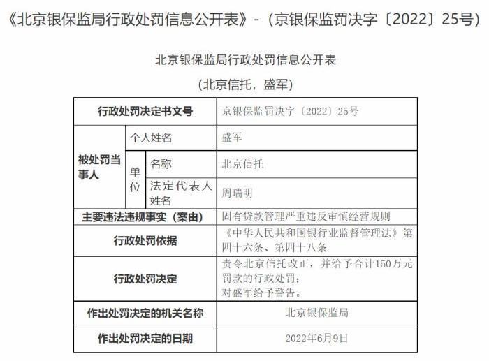 信托房地产开发贷款，推动行业发展的强大金融动力