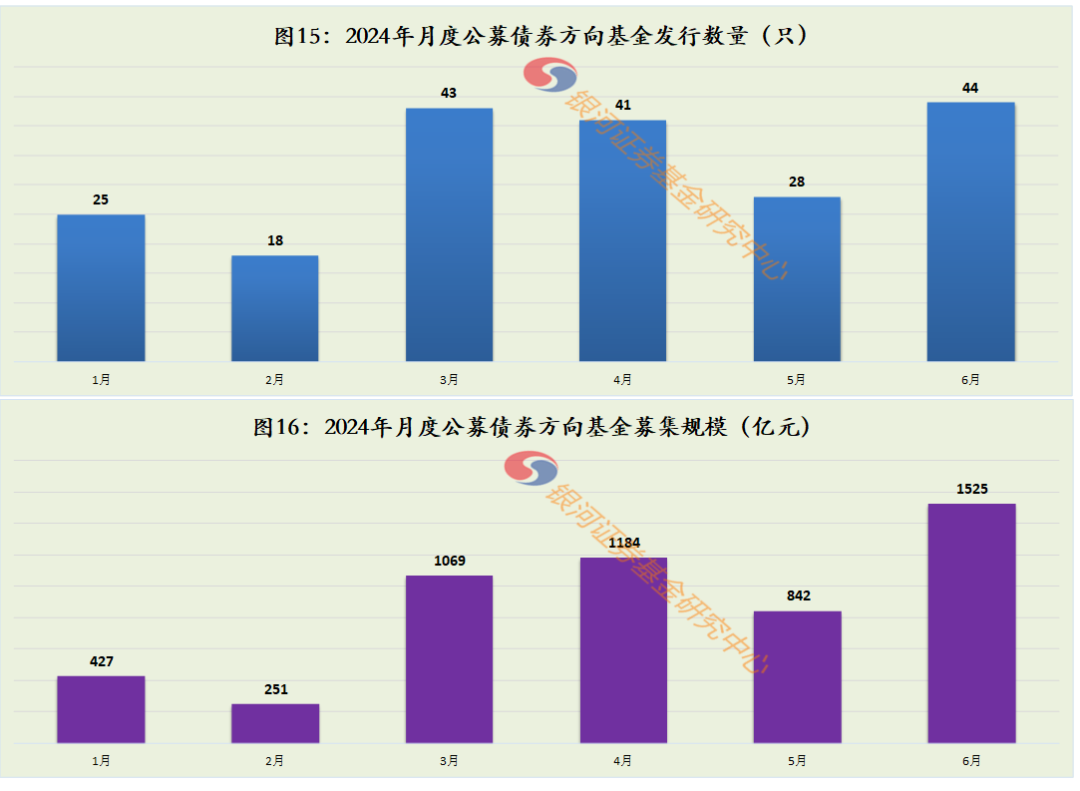 公募基金市场数据获取渠道全面解析，发行数据查看指南