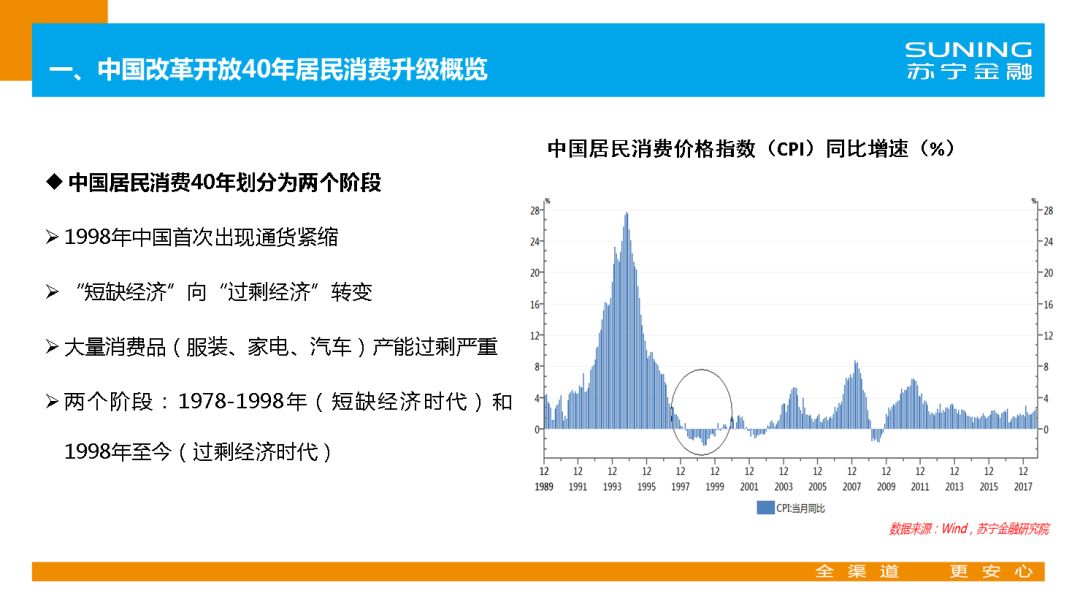 中国消费指数报告揭示消费趋势与经济发展新动力