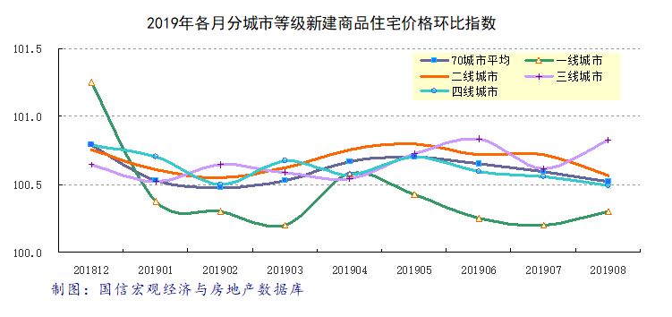 房价行情与市场走势及影响因素深度解析