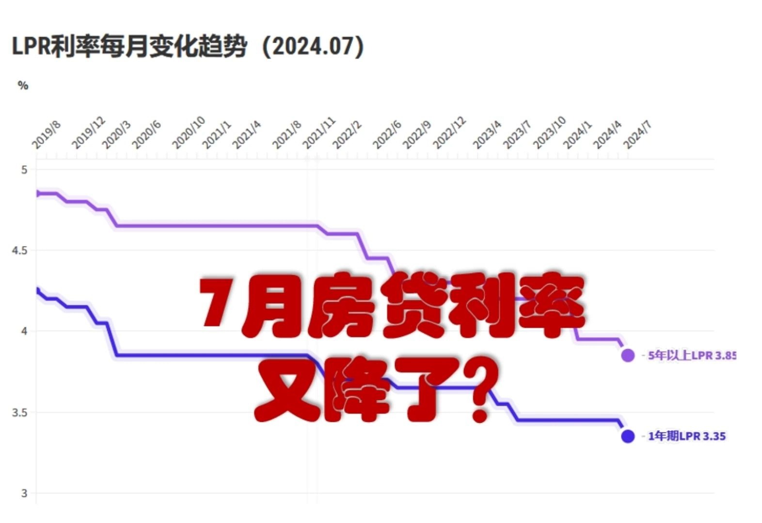 LPR利率，重塑中国金融市场的新引擎