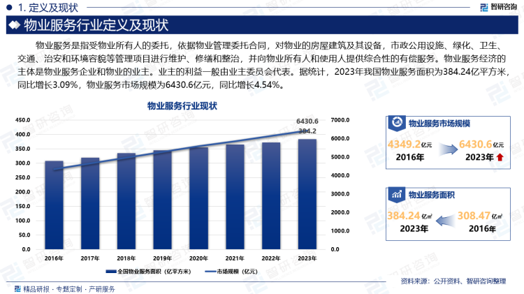 2026年物业行业趋势展望与发展分析