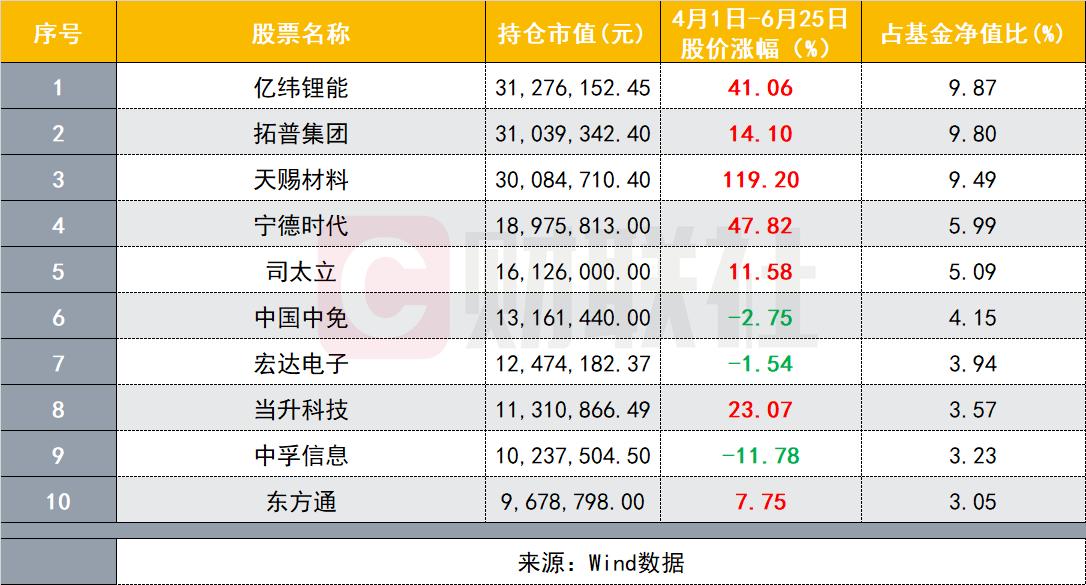 下半年基金投资热点板块展望与策略布局