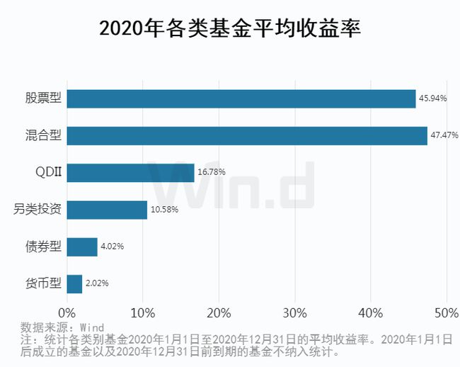 混合型基金的中长期投资策略，掌握风险与收益平衡的艺术