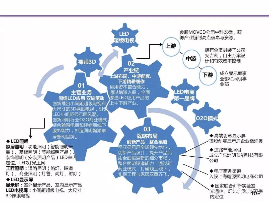 构建未来产业链，新时代的产业生态战略布局