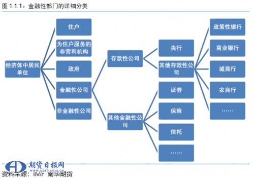 中央银行的货币政策工具，影响与运用解析