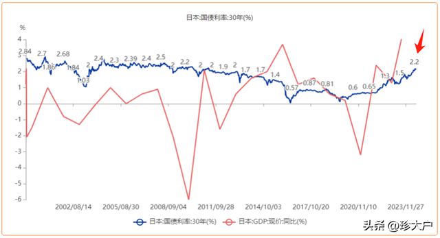 探究三十年国债收益率走势及其深远影响