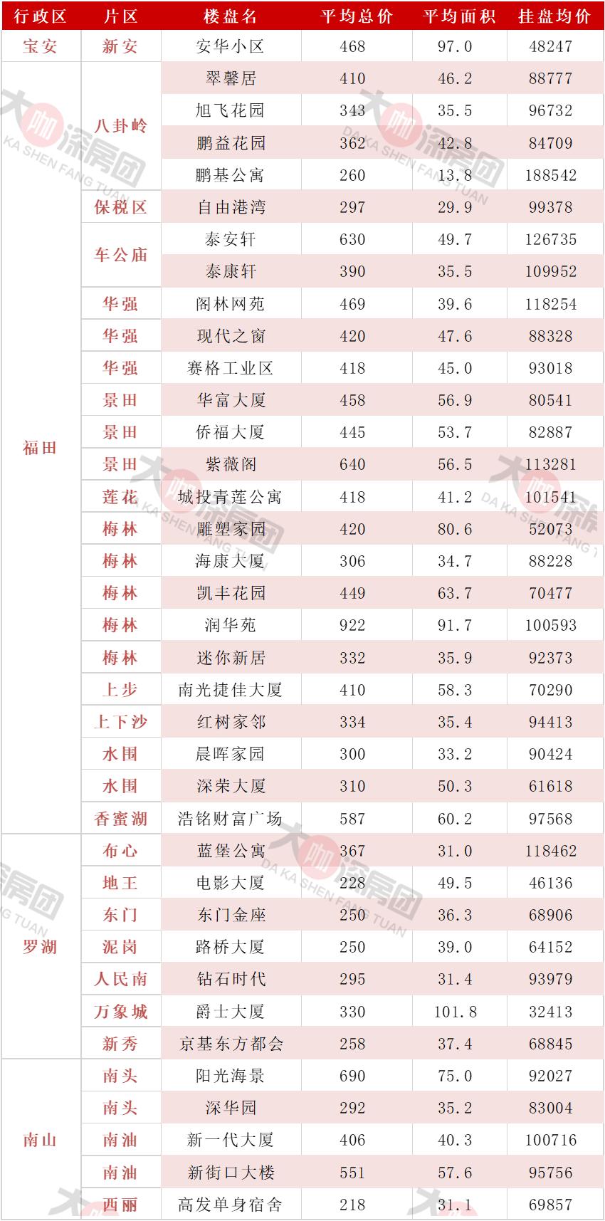 深圳房产限购政策最新动态，调控升级，市场反应观察