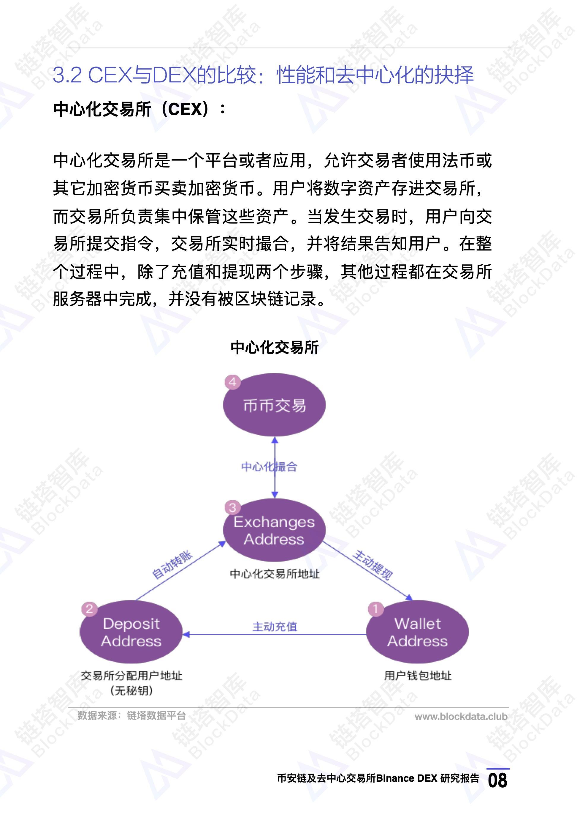 深度解析，去中心化交易所与数字资产交易的新趋势及跑路风险探讨