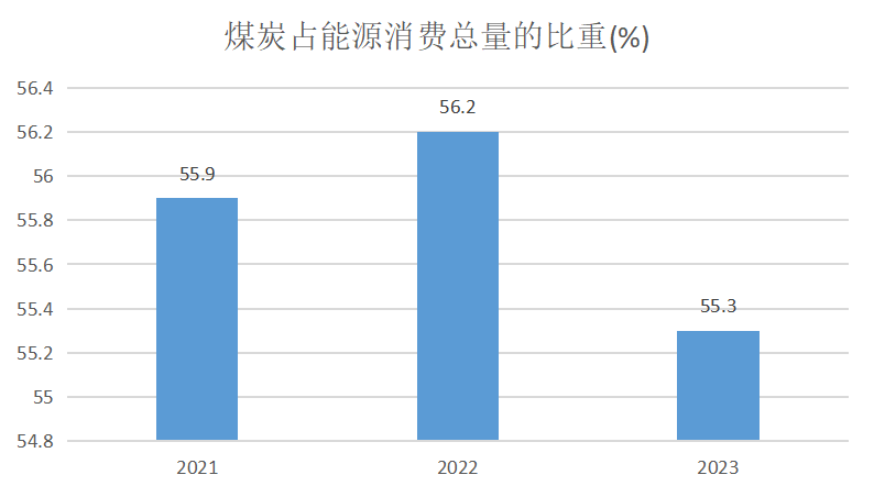 能源价格飞涨，挑战与机遇的并存之道