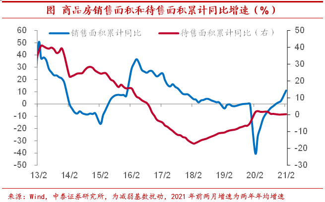 全国库存去化周期前十城市深度剖析