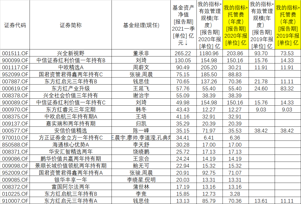 全面解析基金管理费的结构与计算过程，基金管理费如何收取？