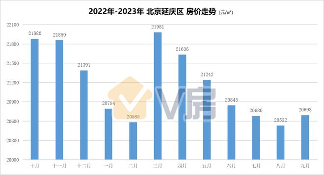 北京房价未来走势分析，取消限购后的趋势展望（至2024年观察点）