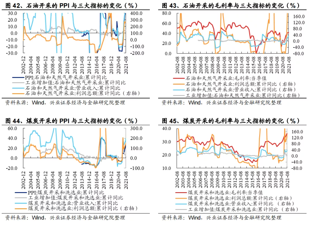 大宗商品价格上涨背景下的受益股深度研究分析