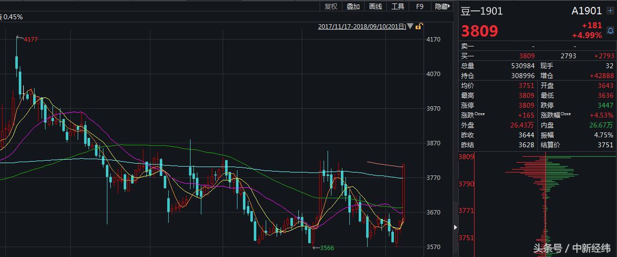 东方财富网最新期货行情分析与市场动态概览