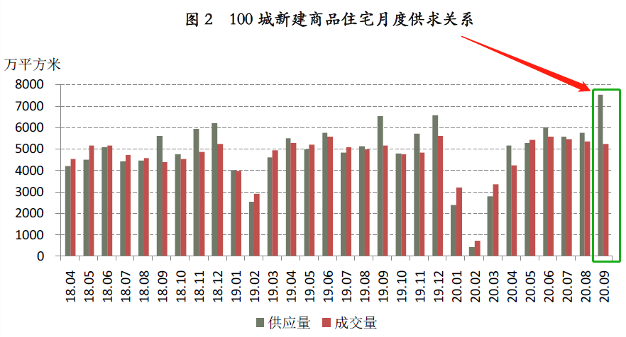 中国四十城市房地产库存深度剖析与解析