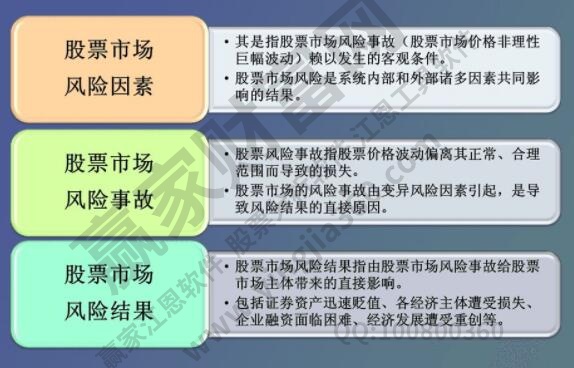 股票风险等级详解，认识股票投资中的风险层次