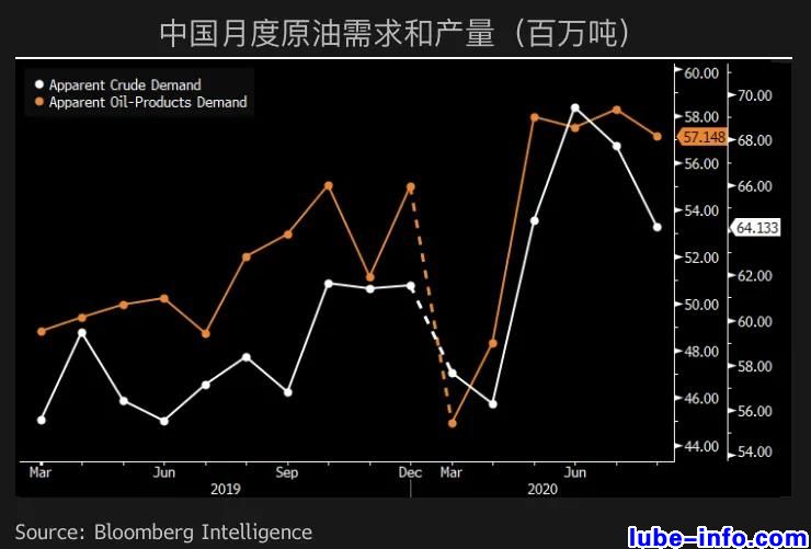 中国石油需求量走势分析，下滑趋势的深度解析与前景展望