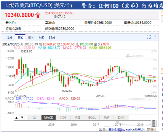 揭秘比特币价格走势图，机遇与挑战并存于波动之中（2014年）