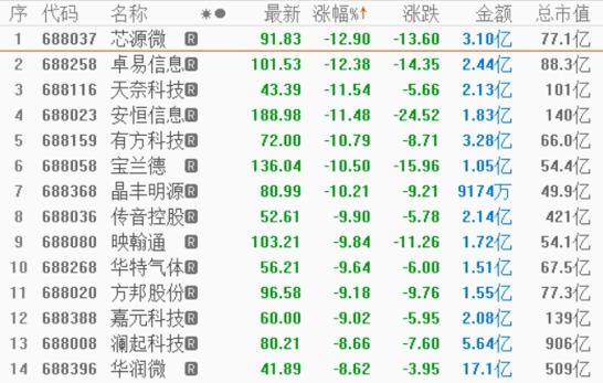 科创板股票代码688，新时代资本市场的新引擎