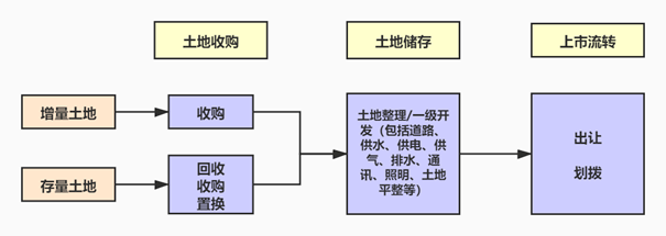 土地供应全流程解析，从源头到终端的详细解读