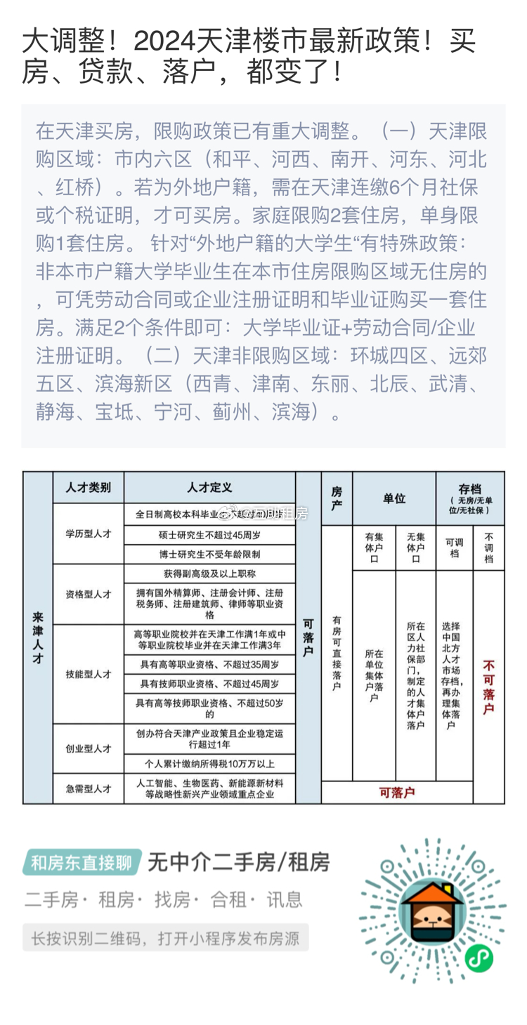 天津楼市政策最新消息全面解读