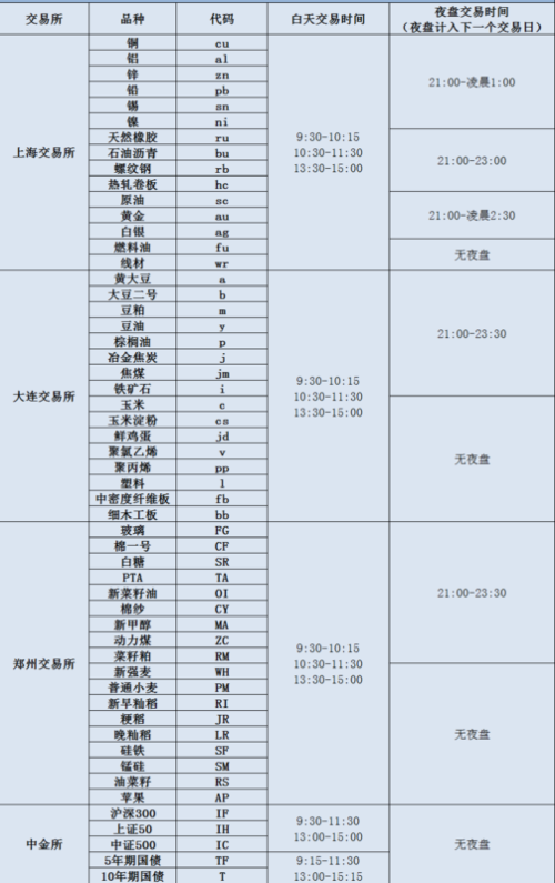 揭秘2024年期货交易时间表，掌握市场脉动，洞悉交易黄金机会！