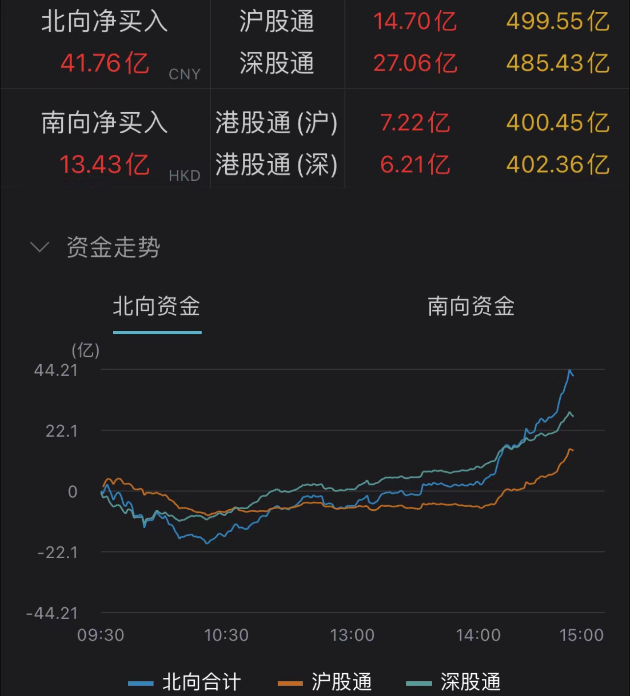 A股北向资金净流入，趋势与影响深度解读